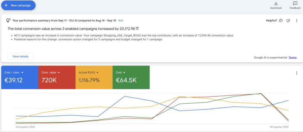 Google Ads Results